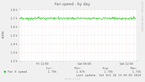 istats_fan-day