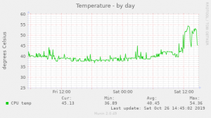 istats frequency istats frequency