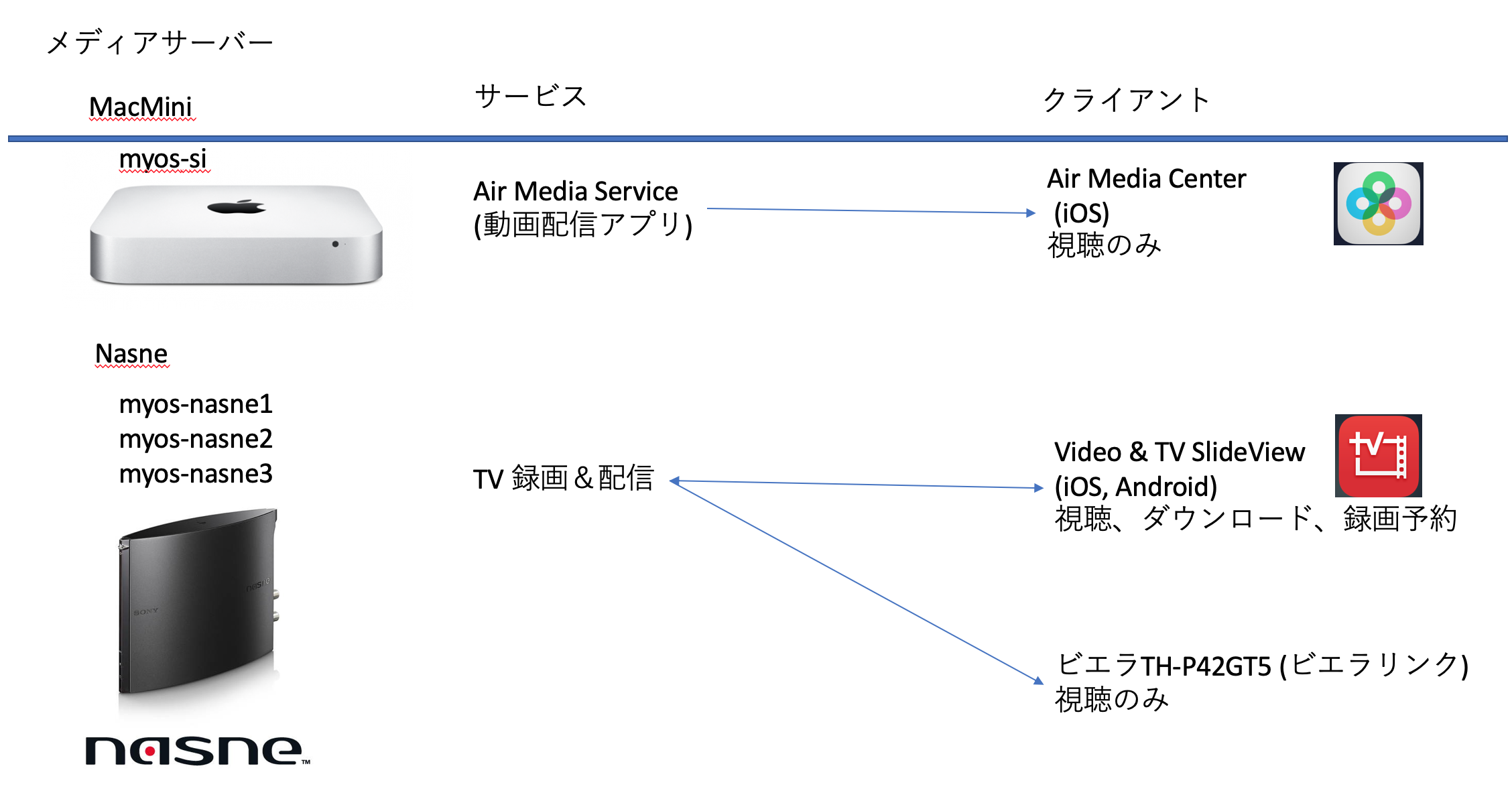 media_server_diagram