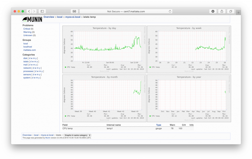 munin_graph_sample