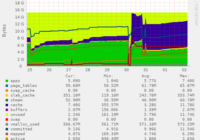 memory_usage_under_16GB