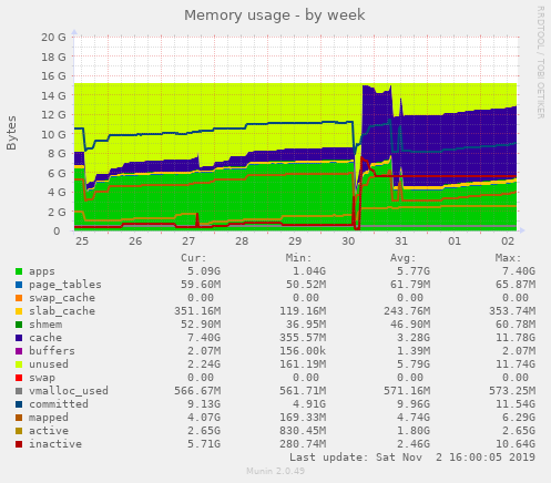 memory_usage_under_16GB